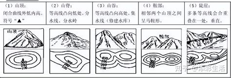 地形命名|你不知道的地形命名